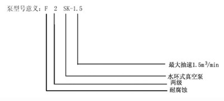 玻璃钢真空泵(图1)